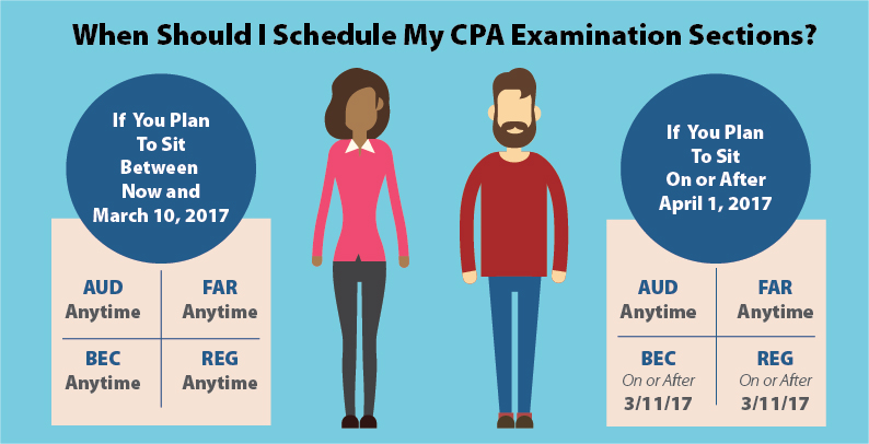 Scheduling for the CPA Exam