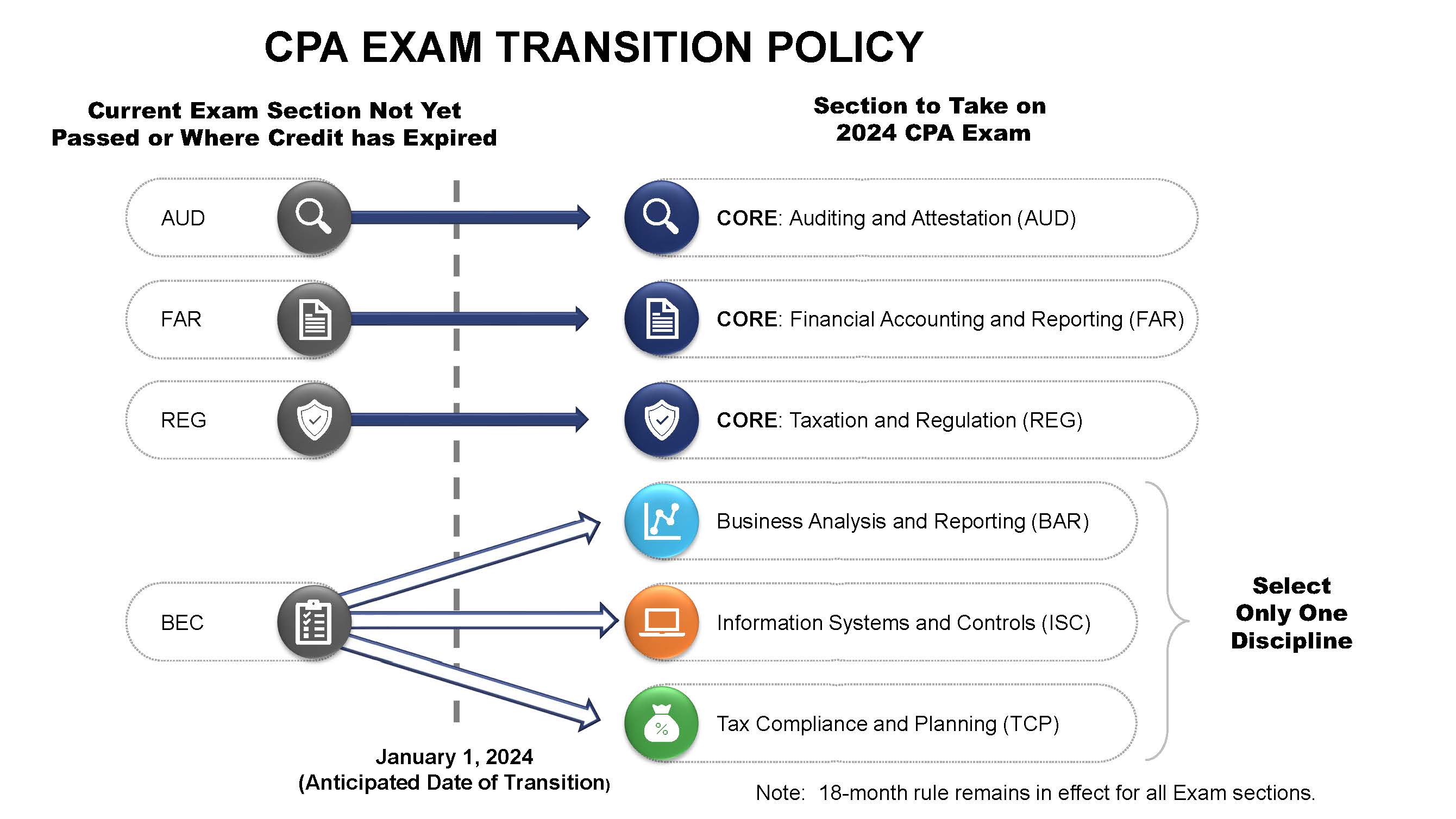 2024 policy chart